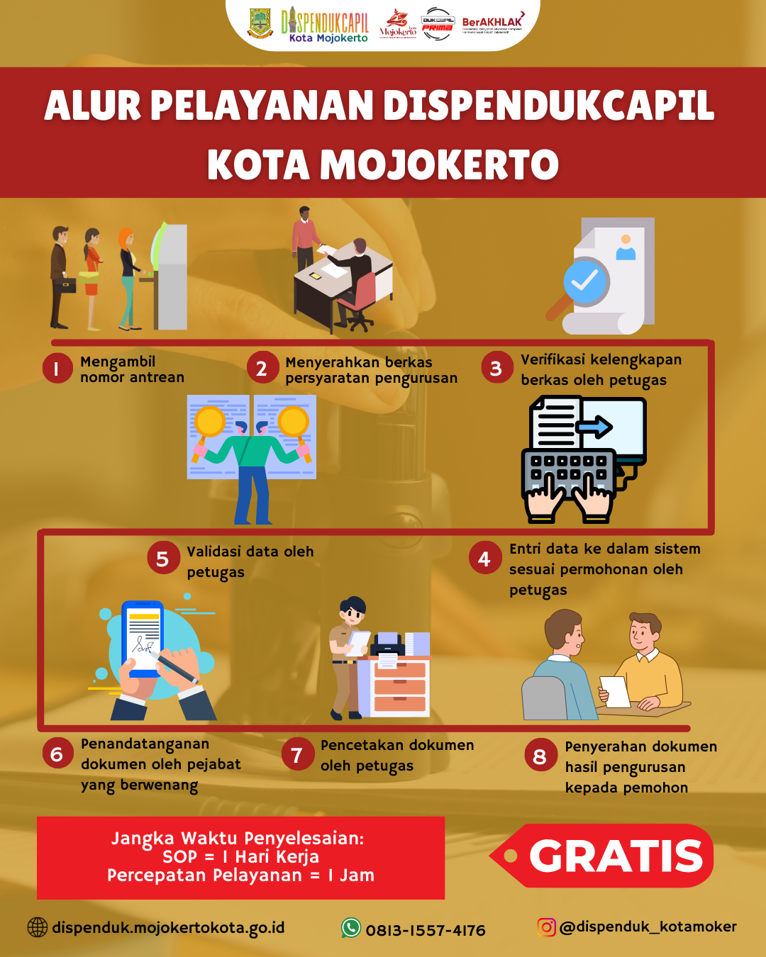 Dispendukcapil Kota Mojokerto