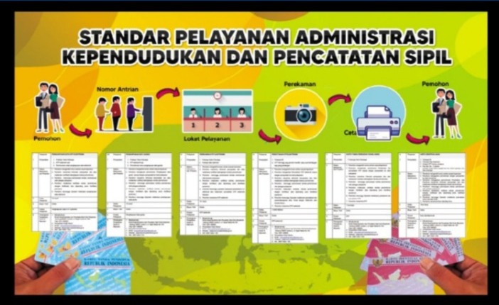 Dispendukcapil Kota Mojokerto